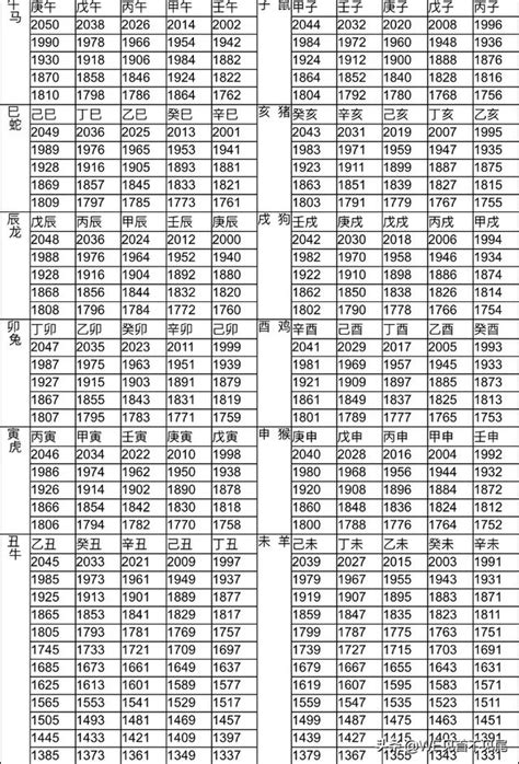 2013屬什麼|12生肖對照表最完整版本！告訴你生肖紀年：出生年份。